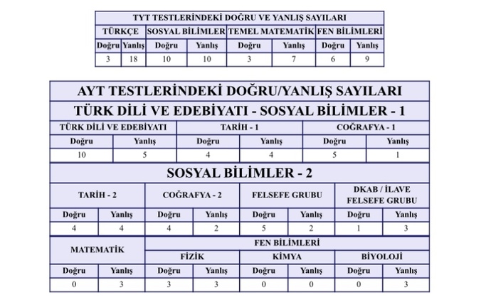 Sizce sonucum nasıl?