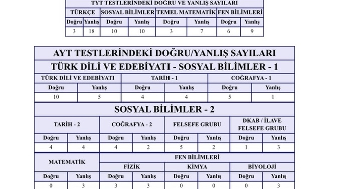 Sizce sonucum nasıl?