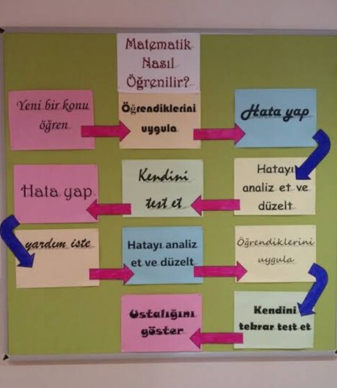 Matematikle aranız nasıl?