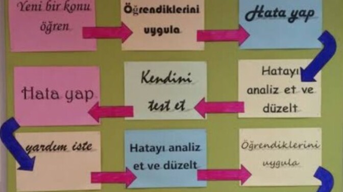Matematikle aranız nasıl?