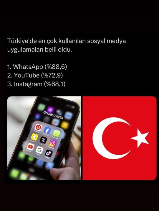 Senin favori sosyal medya uygulaman hangisi?