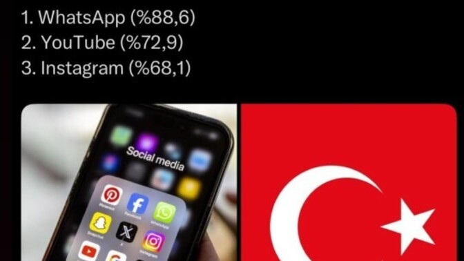 Senin favori sosyal medya uygulaman hangisi?