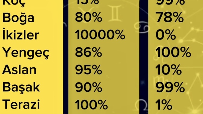IQ seviyesi ilişkilerden önce ve sırasında, peki sende durum nedir?