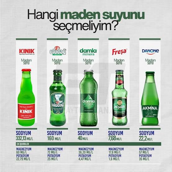 Sizin tercihiniz hangi maden suyu?