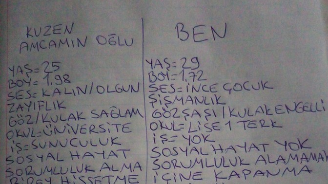 Yaşamakdan Ve Kimseden Beklentim Yok Kişiliğim Karakterim Yok Neden Dünyaya Geldim?