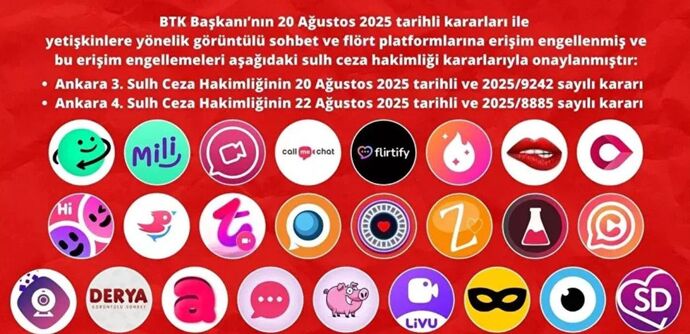 Popüler sohbet uygulamalarına erişim engeli sizce doğru mu?