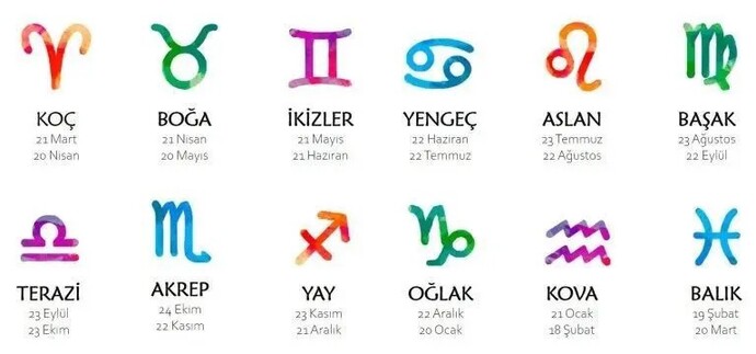 Kimler hangi burç?