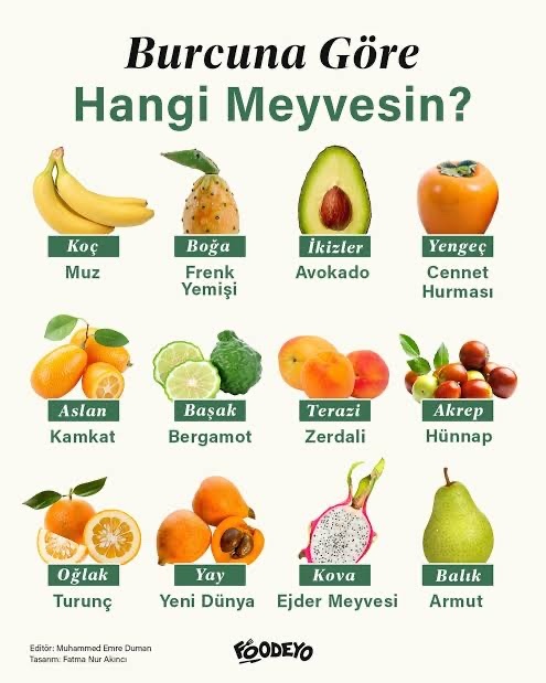 Burcuna göre hangi meyvesin?