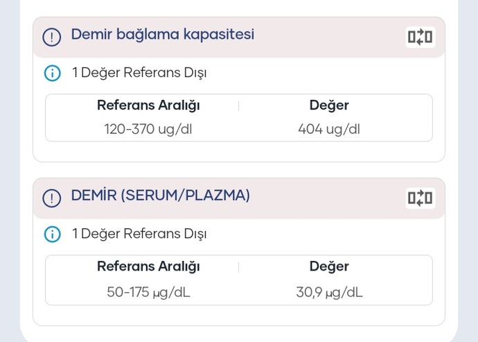 Bu vitamın degerlerı ısrarla yukselmıyor sebbeı ne?