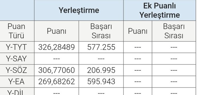 Yks yerleştirme tercih işlerinden anlayan var mı?