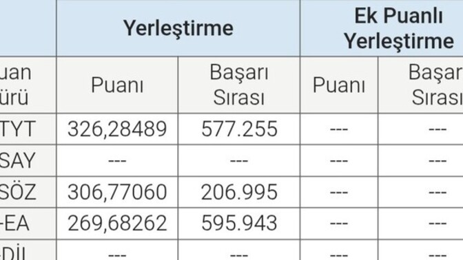 Yks yerleştirme tercih işlerinden anlayan var mı?