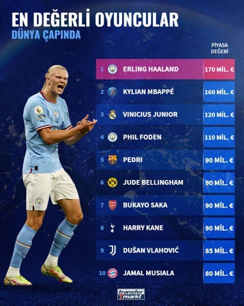 Futbolcuların kazandığı para gereksiz derecede fazla değil mi?