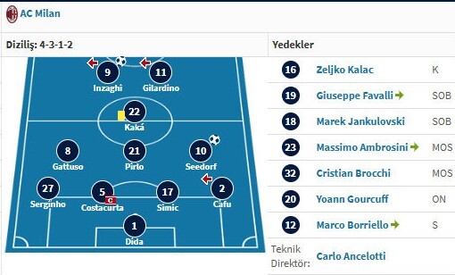 Ön elemede hangi takımla eşleşecek olsaydınız, Sizin çekeceğiniz kurayı şeklinde rahatsız olurdunuz?