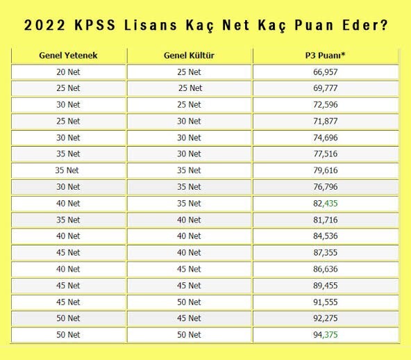 Sizce kpss den kaç puan alırım?