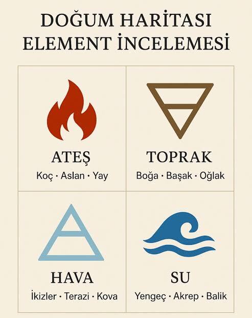 Günaydın hangi gruptansın?