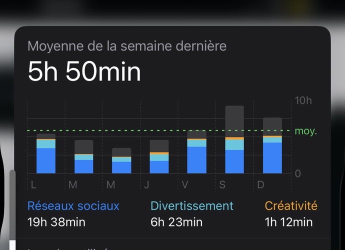 Telefonunuzu günde ortalama kaç saat kıllanıyorsunuz ?