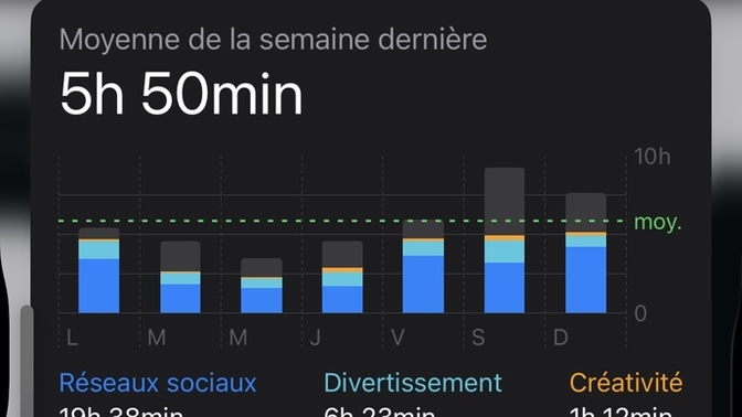 Telefonunuzu günde ortalama kaç saat kıllanıyorsunuz ?