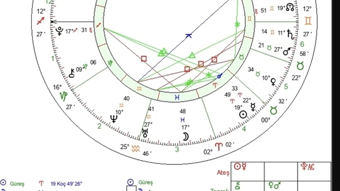 Astrolog var mı acaba?
