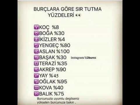 % Kaç Sır Saklayabilirsin?