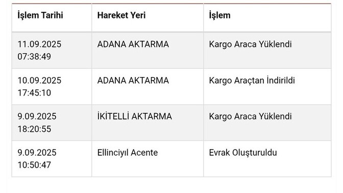 Bugün pazara gitmem lazım kargo gelmez değil mi?