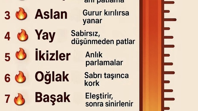 Öfke termometresinde 🌡️ kaçıncı sıradasın? Peki öfkene hakim olabiliyor musun?