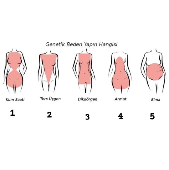 Kendini kaç numaraya yakın görüyorsun?