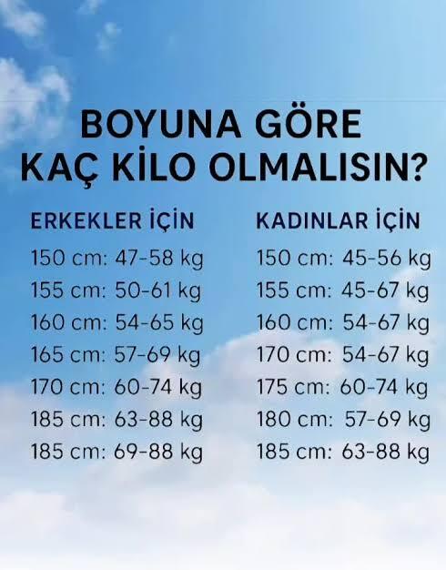 Sizce erkek ve kadında ideal boy-kilo ölçüleri nedir?