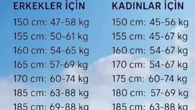 Sizce erkek ve kadında ideal boy-kilo ölçüleri nedir?
