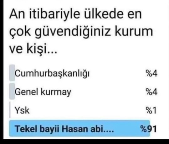 An itibariyle ülkede en güvendiğiniz kurum hangisi?