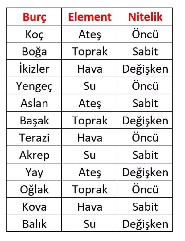 Yengeç burcu var karides burcu yok, boğa burcu var keçi burcu yok, ikizler var üçüzler yok. neden?