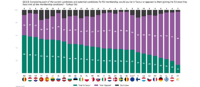 Avrupalı Türkiye nasıl Ortadoğulu oldu?