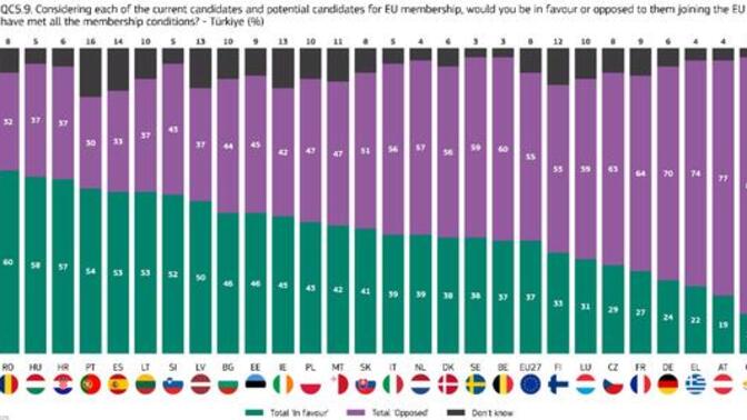 Avrupalı Türkiye nasıl Ortadoğulu oldu?