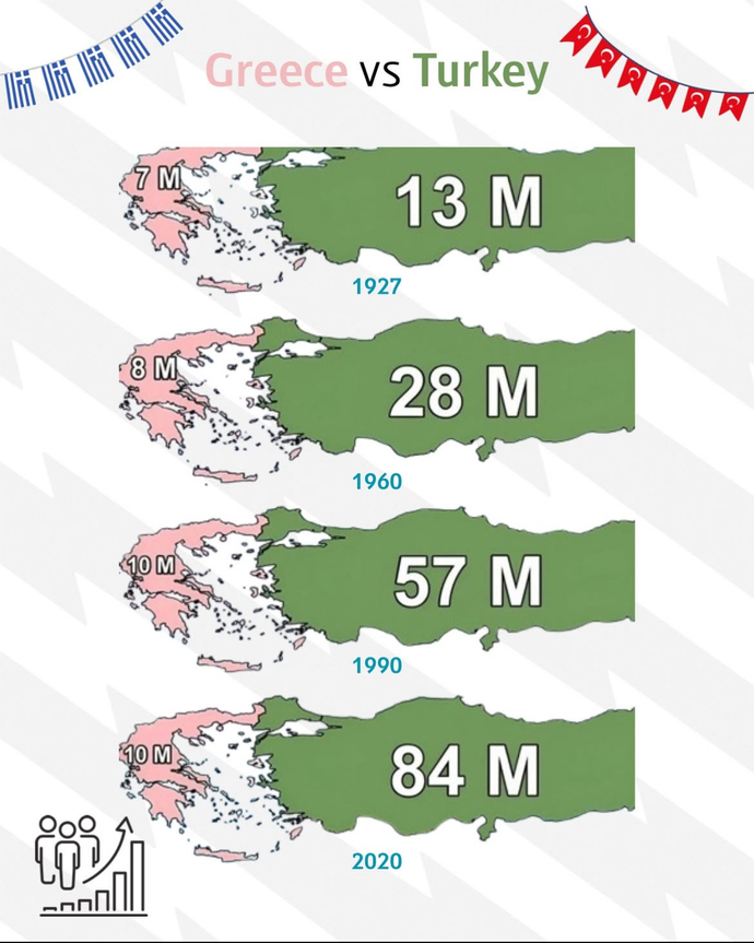 Neden 3 çocuk 🧒 istiyorlar?