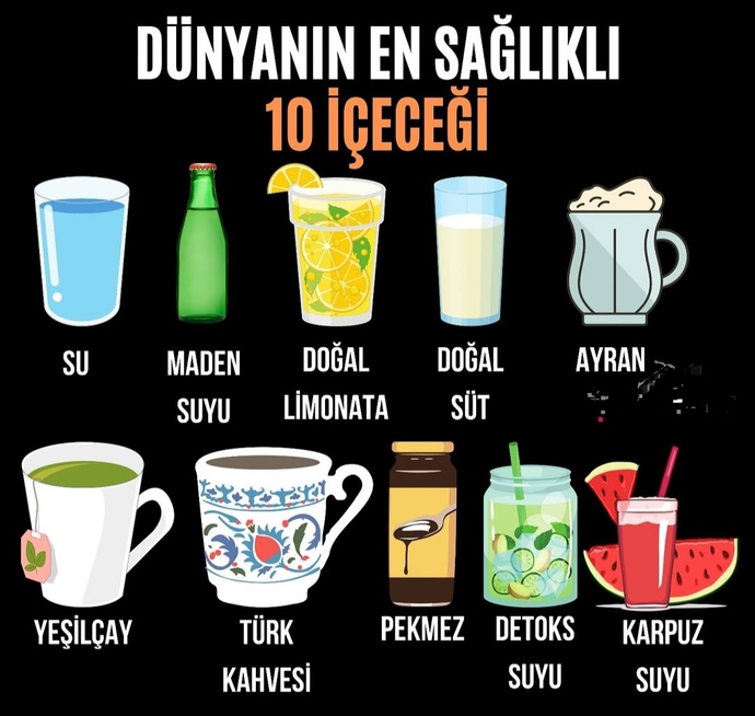 Dünyanın en sağlıklı aşağıda listeli 10 içeceğinden hangisini seviyorsunuz?