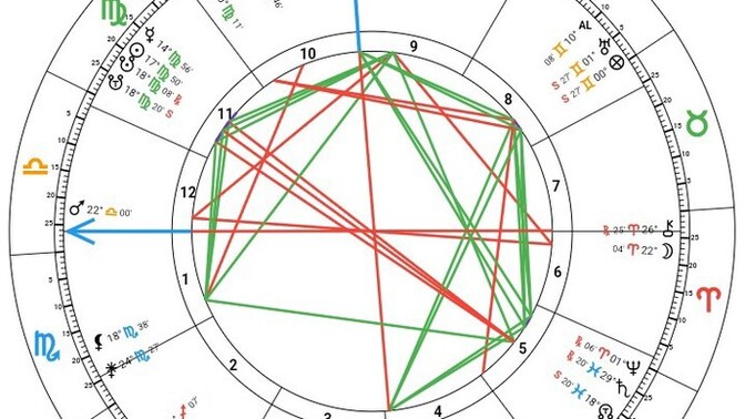 SOLAR RETURN YORUMU?