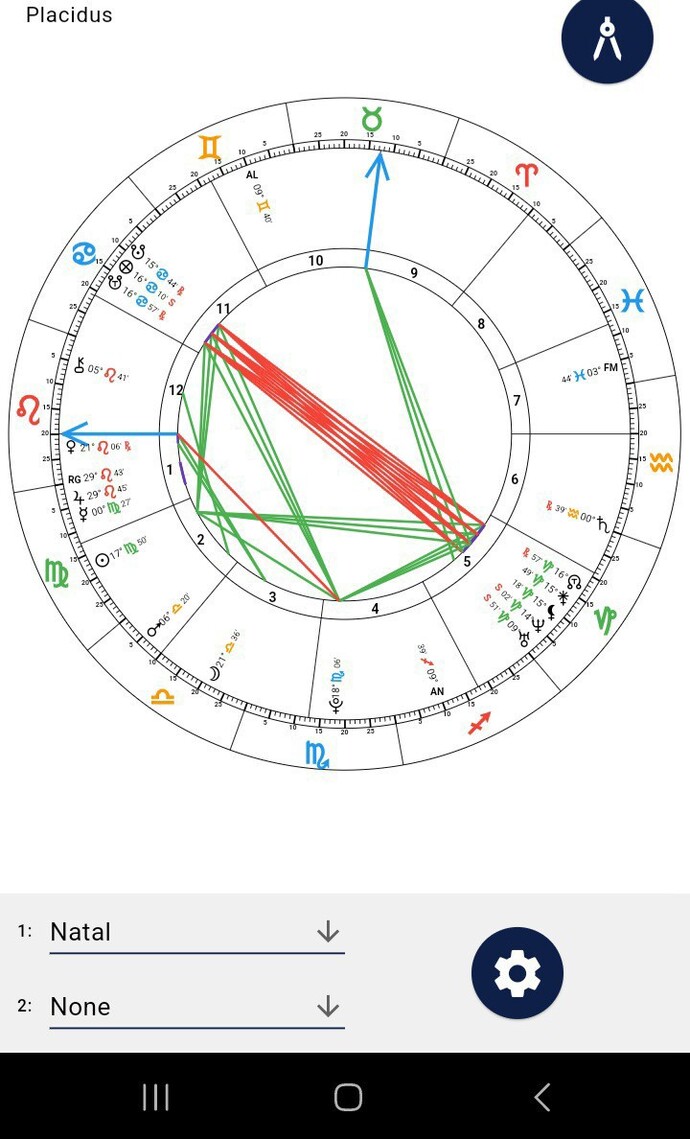 ASTROLOJİYE GÖRE BU YILIM NASIL?