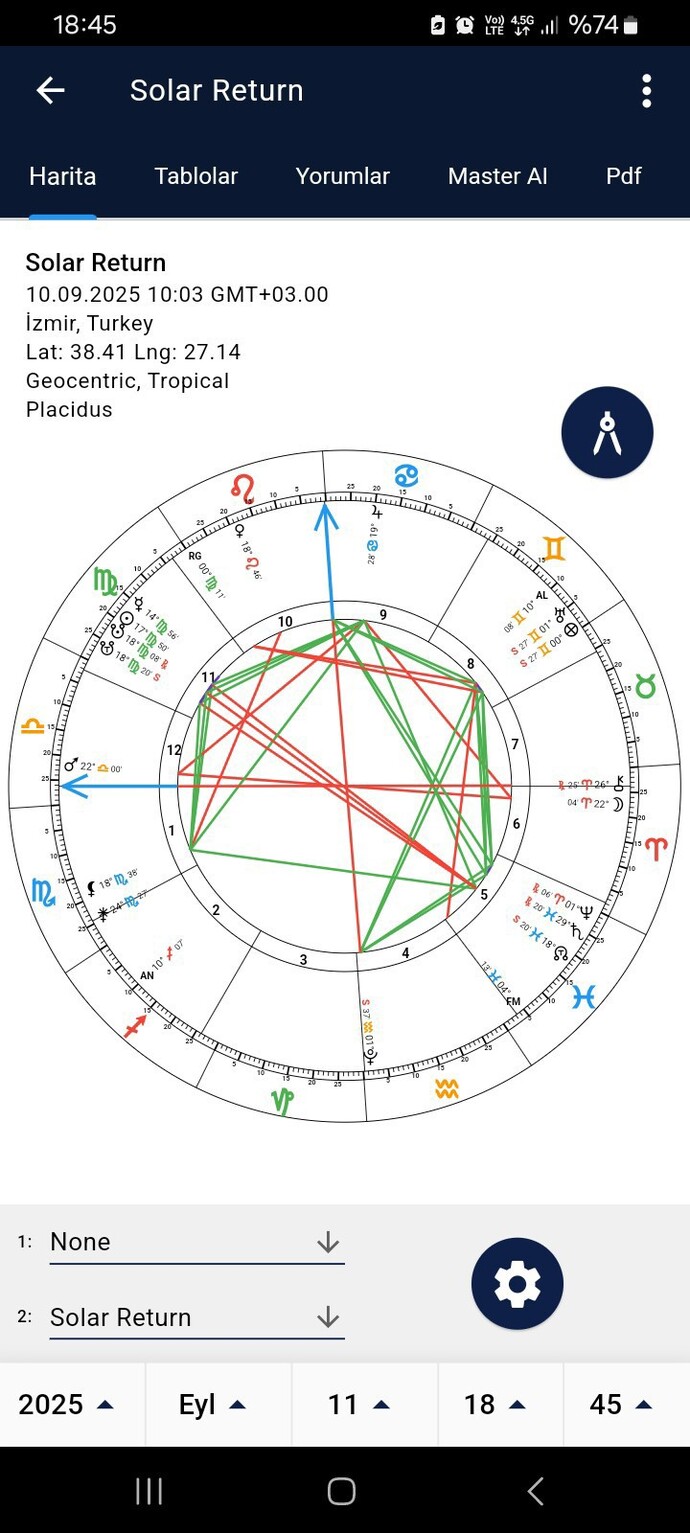 ASTROLOJİYE GÖRE BU YILIM NASIL?