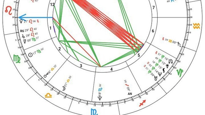 ASTROLOJİYE GÖRE BU YILIM NASIL?