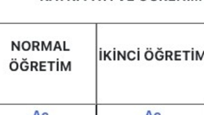 2 yillik bolum okuyan hangisini oder?