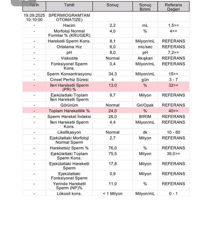 1 yıldır çocuk istiyoruz olmuyor yorumlayacak var mı?