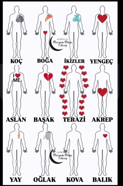 Sizin kalbiniz nerede?