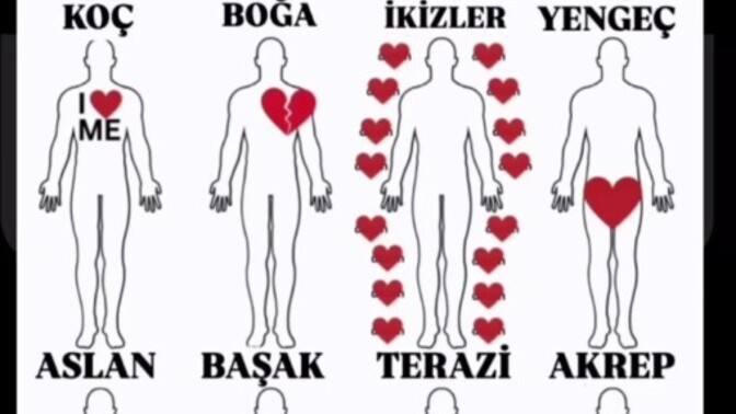 Sizin kalbiniz nerede?