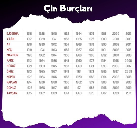 Çin astrolojisine göre burcun ne?