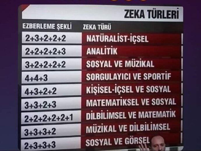TC ezberleme şeklinize göre hangi zeka türüne sahipsiniz?