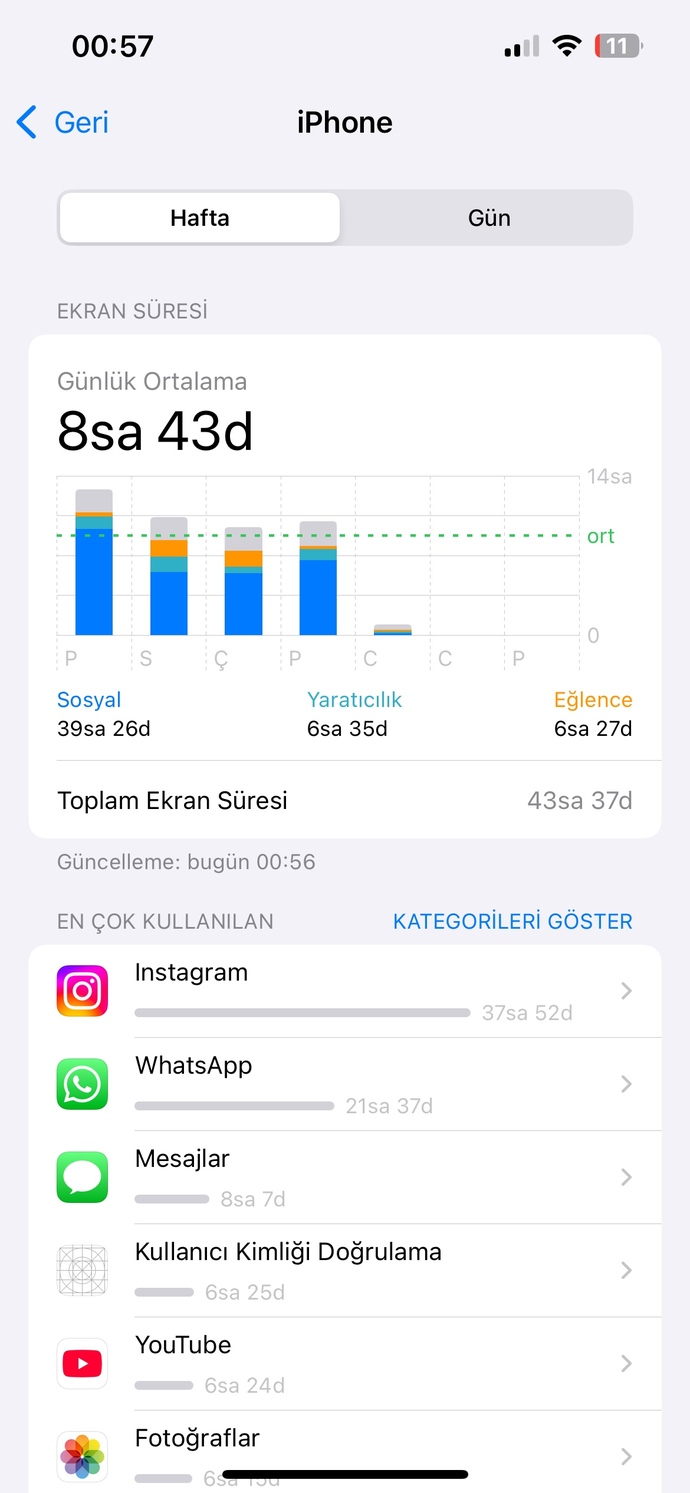 Günlük ortalama ekran süreniz kaç saat?