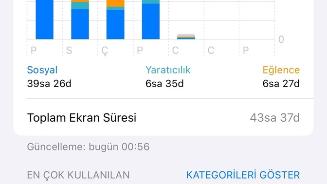Günlük ortalama ekran süreniz kaç saat?