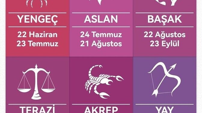 Beyler Bayanlar burcunuzu yazın en belirgin özelliğinizi söyleyeyim?