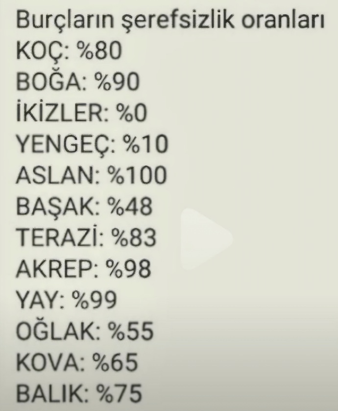 Burçların şerefsizlik oranları neymiş?