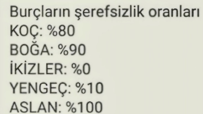 Burçların şerefsizlik oranları neymiş?