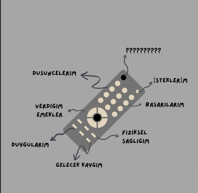 Hayatınızın kontrolünde kumanda kimin elinde?